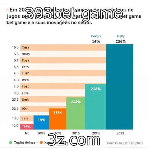 Desempenho financeiro de provedores de jogos em 2025